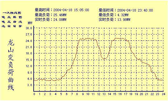 日负荷曲线图片