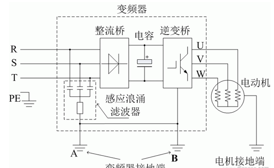 西門子變頻器漏電的問題