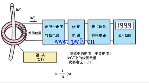 电流钳工作原理