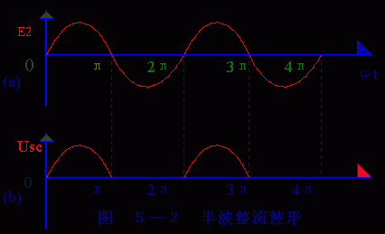 半波整流图像图片