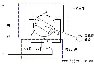 直流電動機工作原理與控制方法