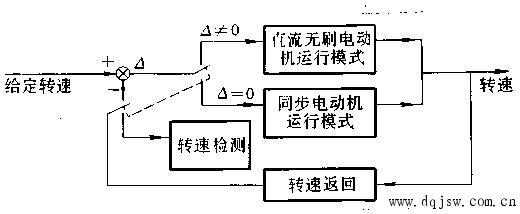 直流电动机工作原理与控制方法