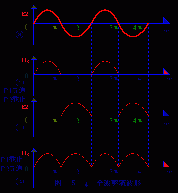 全波整流符号图片