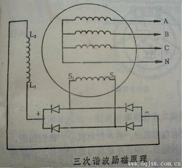  超低速發(fā)電機原理是什么_超低速發(fā)電機原理是什么呢