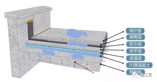 屋顶防水保温施工步骤图片
