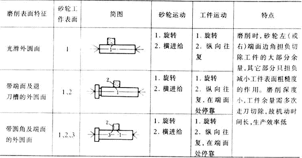 磨床的使用方法图解图片