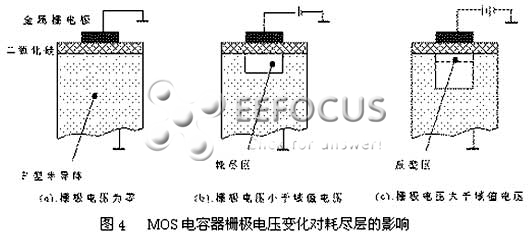 ccd中的mos電容器的形成方法是這樣的:在p型或n型單晶硅的襯底上用