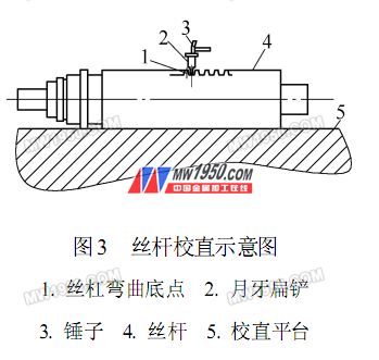 絲桿校直示意圖