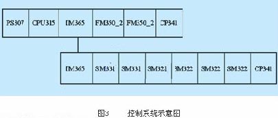 PLC在油库发油系统中的应用