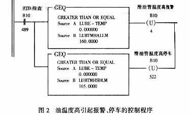 油温过高引起报警