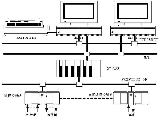  硬件控制系统示意图