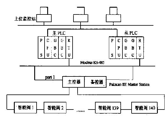 图2—3