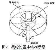 图2　测轮的基本结构示意