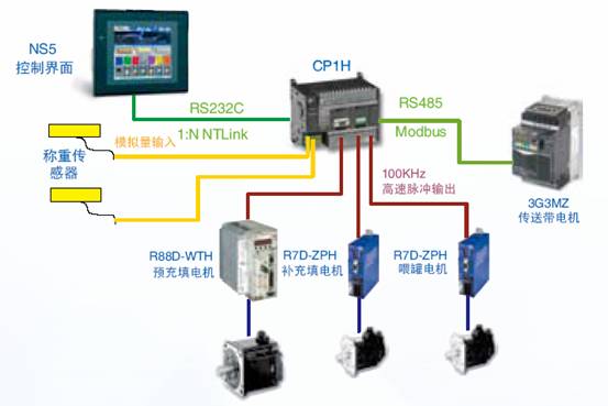 全自动粉末罐装机整体解决方案