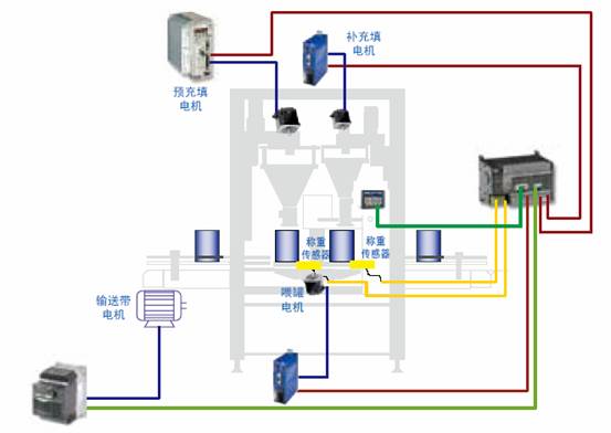 全自动粉末罐装机整体解决方案