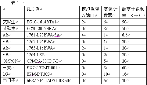 变频器输出脉冲频率信号在PLC中的应用