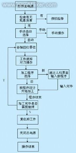 佳工机电网