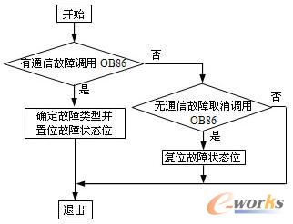 [总线及网络]基于现场总线的煤粉制备分布式控制系统