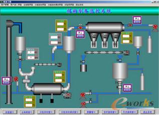 [总线及网络]基于现场总线的煤粉制备分布式控制系统