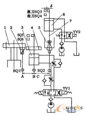 [PLC/DCS]利用PLC进行数控机床故障维修的方法