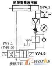 [PLC/DCS]利用PLC进行数控机床故障维修的方法