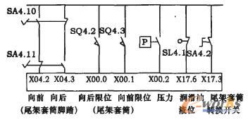 [PLC/DCS]利用PLC进行数控机床故障维修的方法