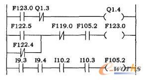 [PLC/DCS]利用PLC进行数控机床故障维修的方法