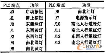 [PLC/DCS]基于组态技术的PLC实验仿真系统的开发