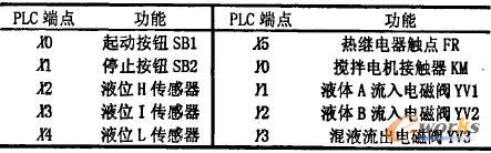 [PLC/DCS]基于组态技术的PLC实验仿真系统的开发