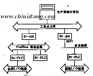 plc拓扑图图片