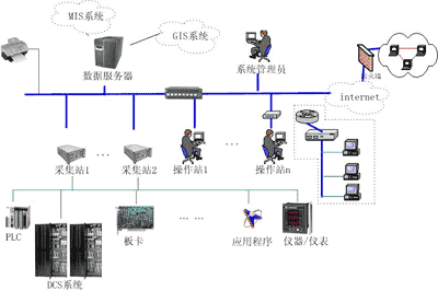 系统结构图