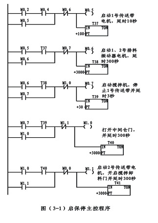 西門子s7200系列plc在配料生產線上的應用