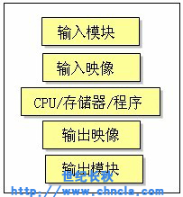 世纪星组态软件