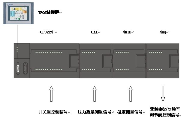 控制系统示意图