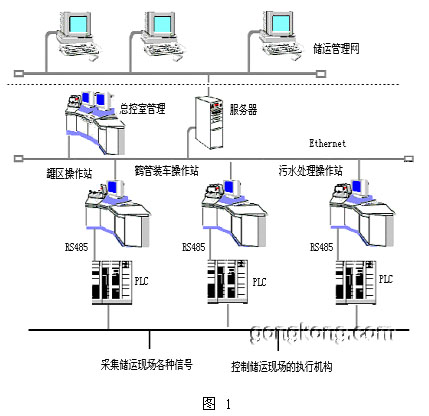 点击察看原图