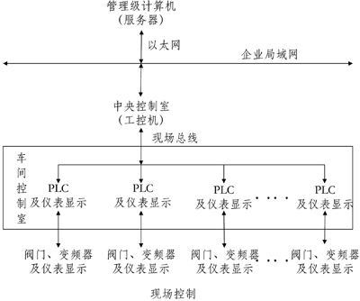 现代化乳品工厂的自动化流程控制