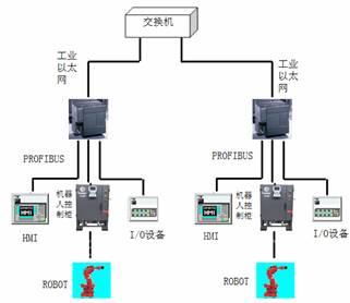 自动化焊接生产线在奇瑞A3车型中的应用实例