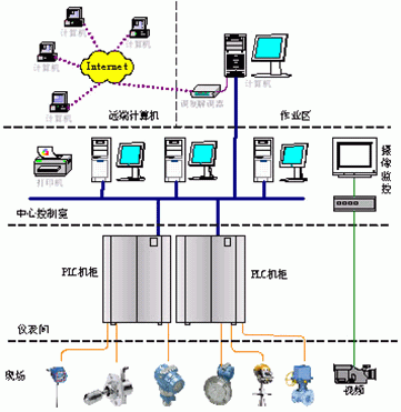 点击察看原图