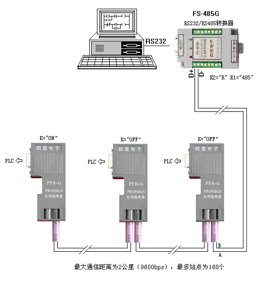 S7 200 PLCԶͨ 