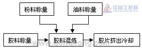 点击察看原图