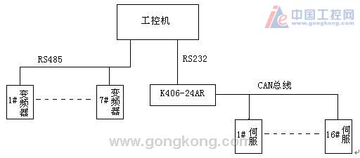 点击察看原图