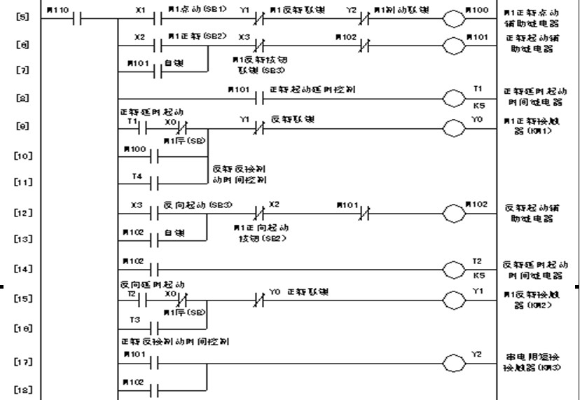 改plc程序需要使用什么软件