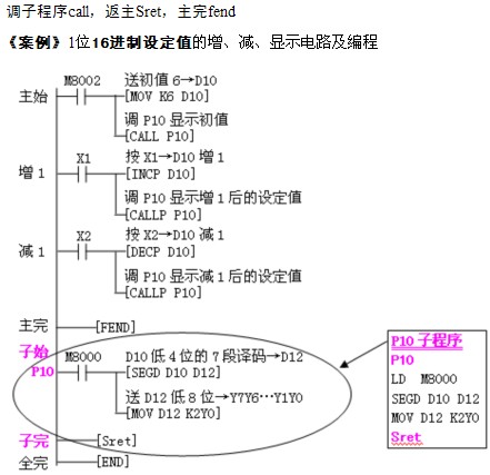 plc子程序調用梯形圖編程