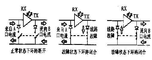 图2—1