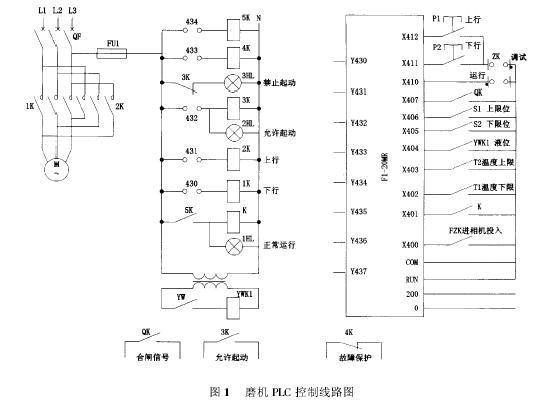 plc在磨機控制櫃液體電阻起動器上的應用