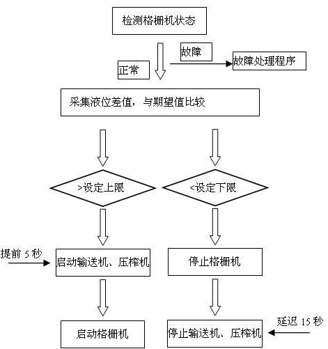 图二