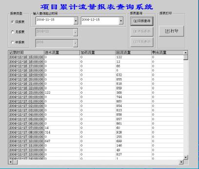 图九：开发调试阶段报表查询数据示例