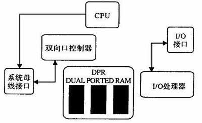 图1CPU模块结构