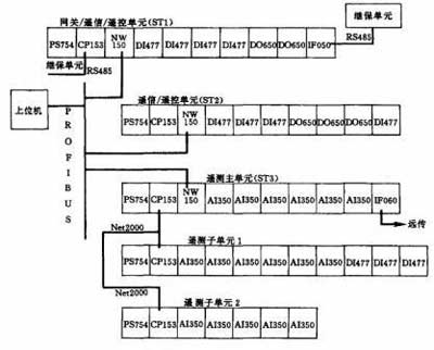 监控部分PCC模块示意图