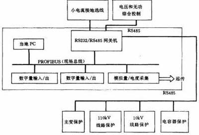 整体系统配置图